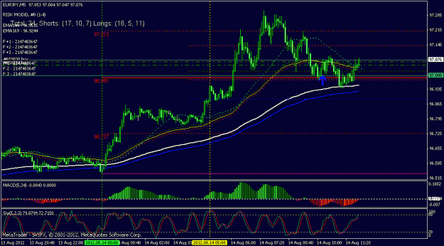 Click to Enlarge

Name: eurjpy 5 min.gif
Size: 22 KB