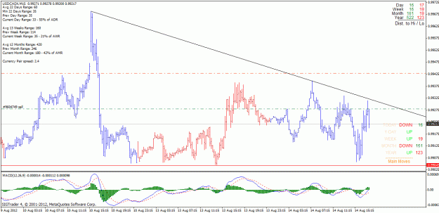 Click to Enlarge

Name: usdcad 18.4.gif
Size: 30 KB
