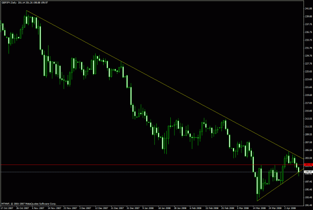 Click to Enlarge

Name: gbp.gif
Size: 23 KB