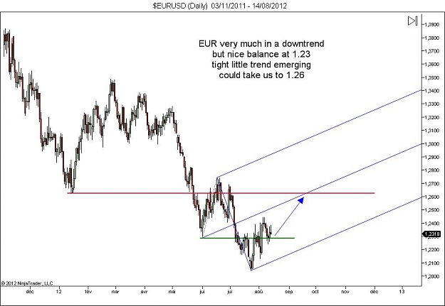 Click to Enlarge

Name: $EURUSD (Daily)  03_11_2011 - 14_08_2012.jpg
Size: 73 KB