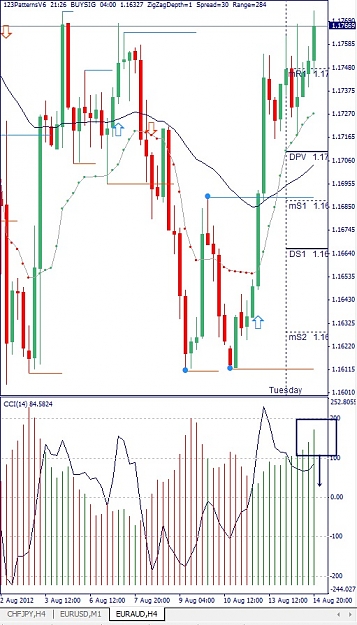 Click to Enlarge

Name: EURAUD, H4, 2012 August 15.jpg
Size: 155 KB