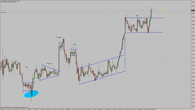 Click to Enlarge

Name: eurusd30mflag.jpg
Size: 92 KB