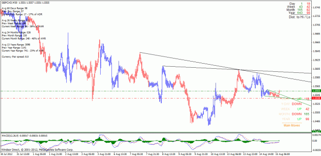 Click to Enlarge

Name: gbpcad 18.1+wedge.gif
Size: 31 KB
