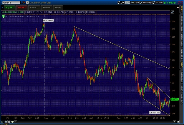 Click to Enlarge

Name: 2012-08-14-TOS_CHARTS.jpg
Size: 218 KB