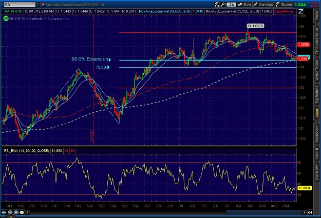 Click to Enlarge

Name: 2012-08-15-TOS_CHARTS.jpg
Size: 145 KB