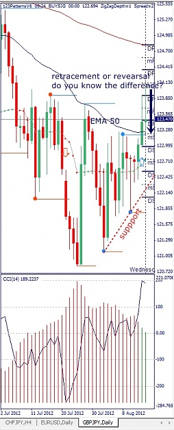 Click to Enlarge

Name: GBPJPY, Daily, 2012 August 15.jpg
Size: 126 KB