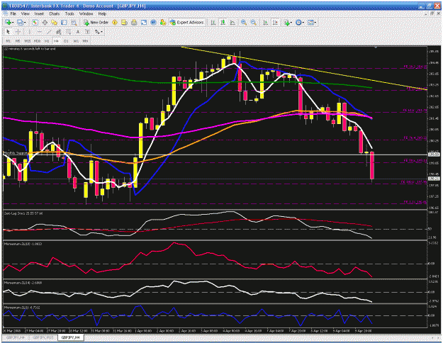 Click to Enlarge

Name: 4hr charts.gif
Size: 47 KB