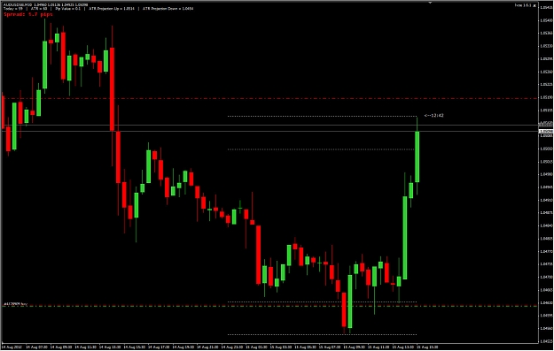 Click to Enlarge

Name: AUDUSD1.jpg
Size: 196 KB
