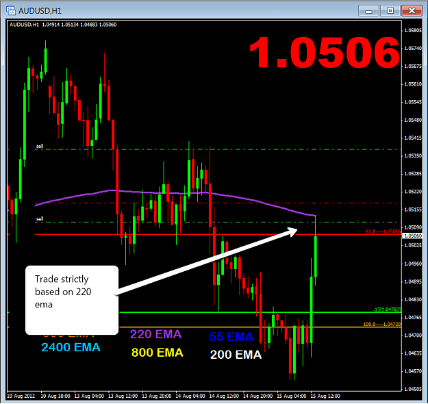 Click to Enlarge

Name: 8-15-12_audusd.png
Size: 57 KB