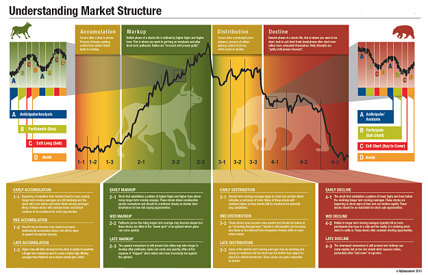 Click to Enlarge

Name: marketstructure.png
Size: 262 KB
