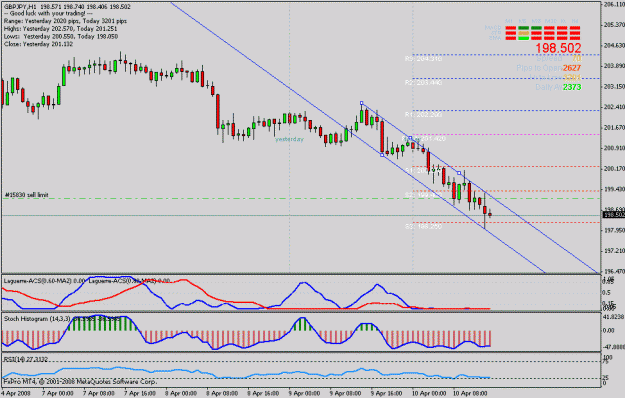 Click to Enlarge

Name: chart.gif
Size: 19 KB