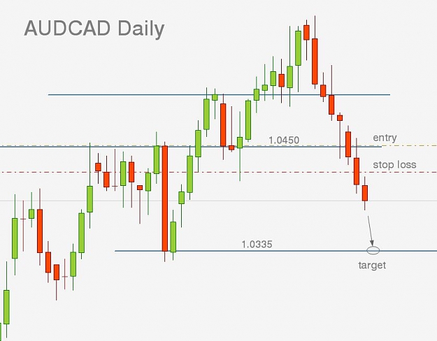 Click to Enlarge

Name: AUDCAD,Daily]_2012-08-15_22-34-36.jpg
Size: 47 KB