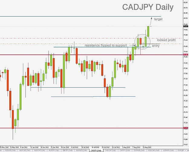 Click to Enlarge

Name: CADJPY,Daily]_2012-08-16_00-01-02.jpg
Size: 109 KB