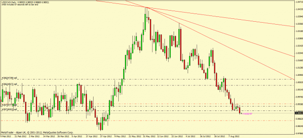 Click to Enlarge

Name: usdcad.gif
Size: 25 KB