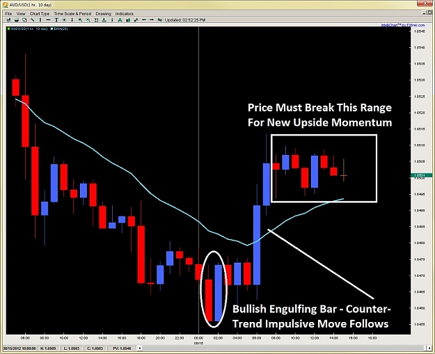 Click to Enlarge

Name: engulfing bar impulsive and corrective price action 2ndskiesforex aug 15th.jpg
Size: 109 KB