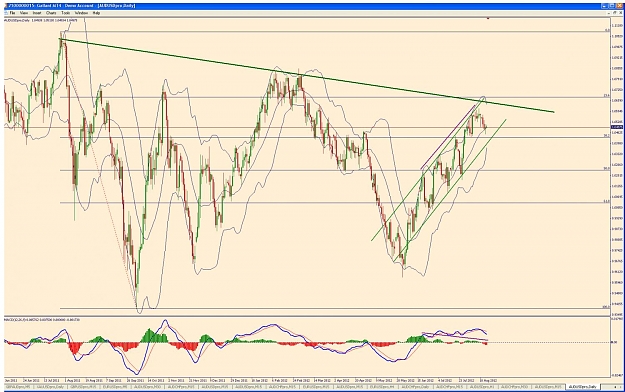 Click to Enlarge

Name: audusd 16 08 daily.jpg
Size: 173 KB