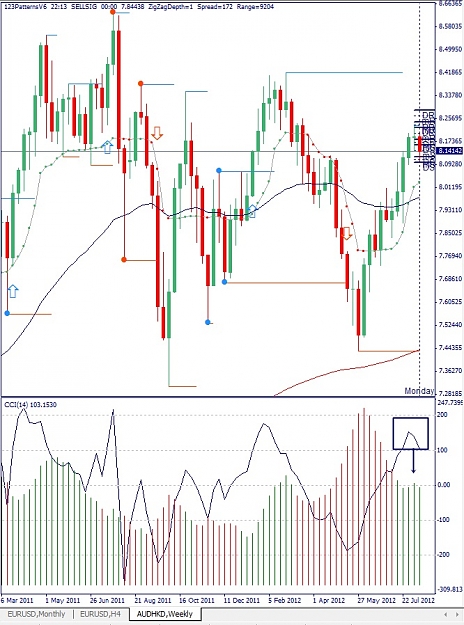 Click to Enlarge

Name: AUDHKD, Weekly, 2012 August 16.jpg
Size: 179 KB