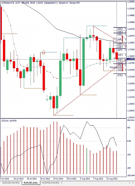 Click to Enlarge

Name: EURUSD, Daily, 2012 August 16.jpg
Size: 165 KB