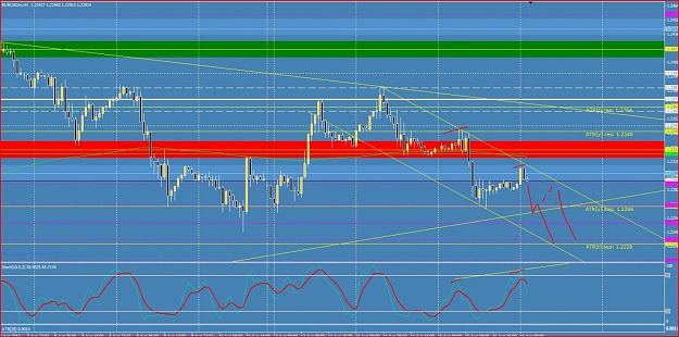 Click to Enlarge

Name: eubearish.jpg
Size: 156 KB