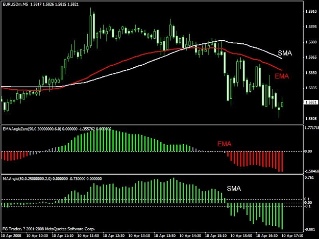 Click to Enlarge

Name: indicator_comparison.JPG
Size: 75 KB