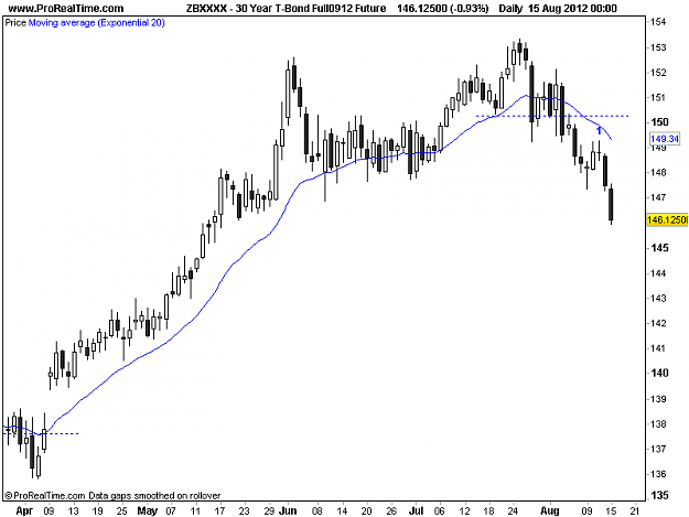 Click to Enlarge

Name: 30 Year T-Bond Daily.png
Size: 11 KB