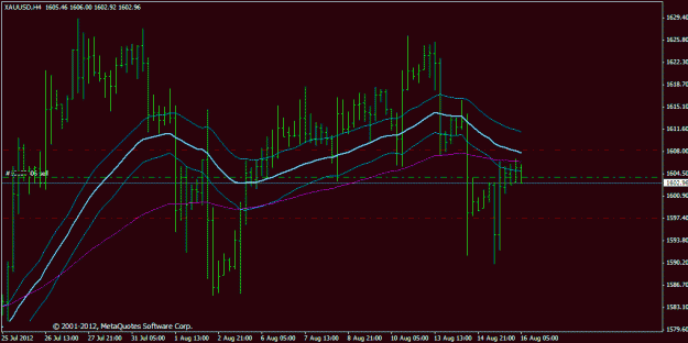 Click to Enlarge

Name: xauusd.gif
Size: 19 KB