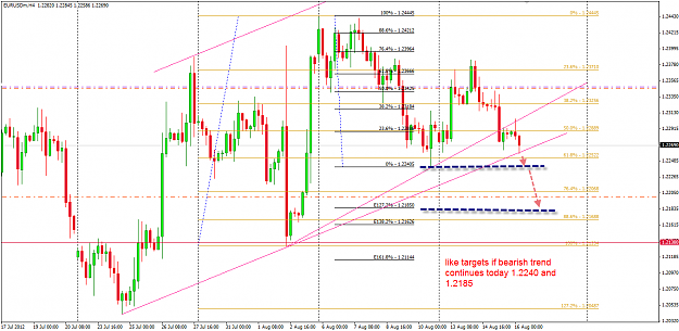 Click to Enlarge

Name: EURUSD H1 16 Aug update 16-8-2012 2-19-36 PM.png
Size: 46 KB
