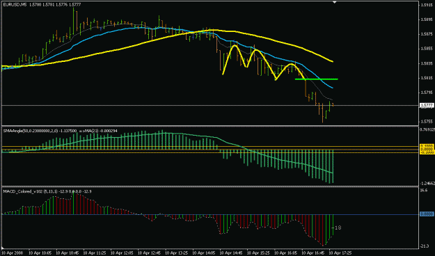 Click to Enlarge

Name: 5 Min Strategy.gif
Size: 16 KB