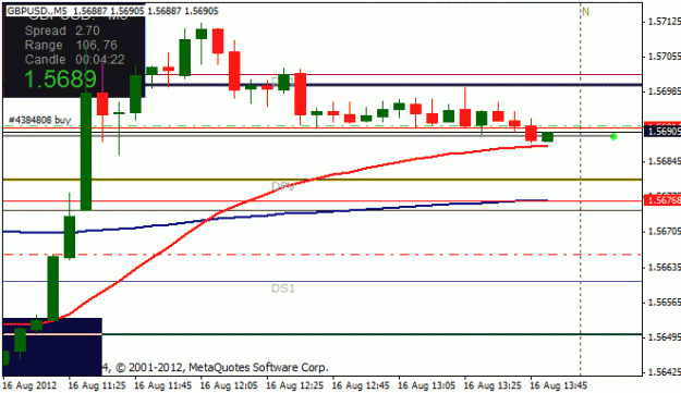 Click to Enlarge

Name: gbpusd 2012-08-16 2.gif
Size: 14 KB