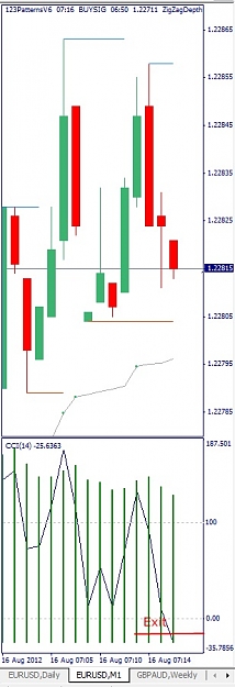 Click to Enlarge

Name: EURUSD, M1, 2012 August 16.jpg
Size: 72 KB