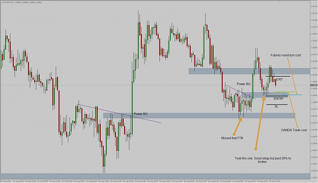 Click to Enlarge

Name: AUDUSD M15.jpg
Size: 92 KB