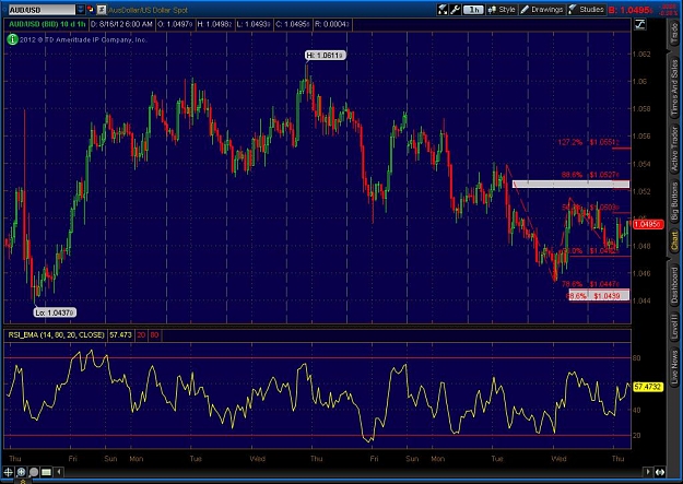 Click to Enlarge

Name: 2012-08-16-TOS_CHARTS.jpg
Size: 126 KB
