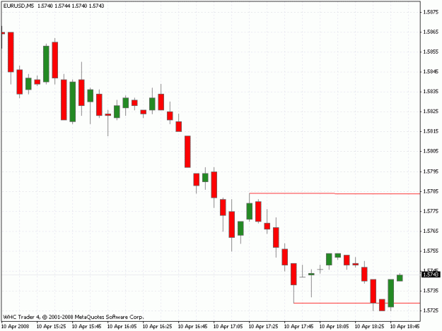Click to Enlarge

Name: eur 5min.gif
Size: 17 KB