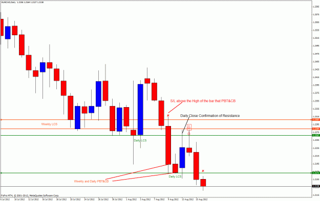 Click to Enlarge

Name: eurcad16wwdd.gif
Size: 27 KB