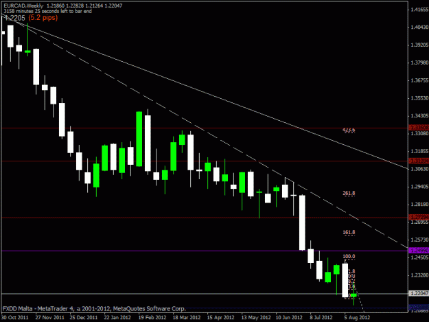 Click to Enlarge

Name: 120813 eurcad beob.gif
Size: 18 KB