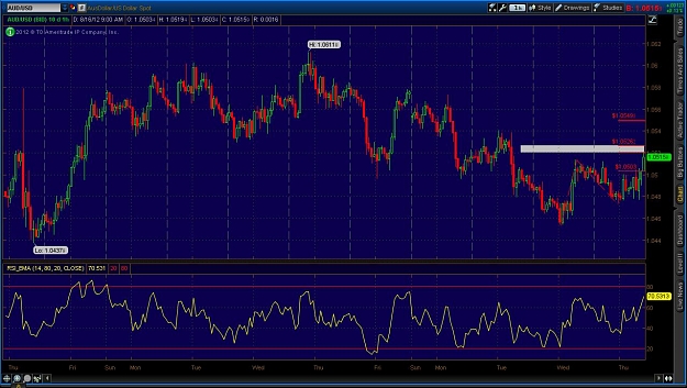 Click to Enlarge

Name: 2012-08-16-TOS_CHARTS.jpg
Size: 140 KB