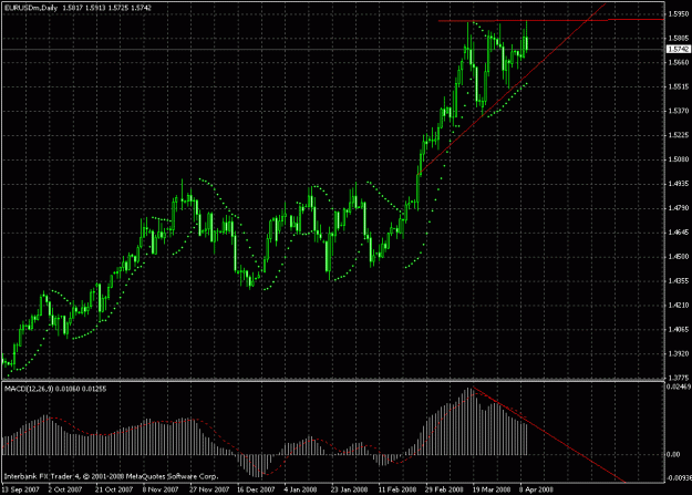 Click to Enlarge

Name: eurusd d1 chart 10.04.2008.gif
Size: 25 KB