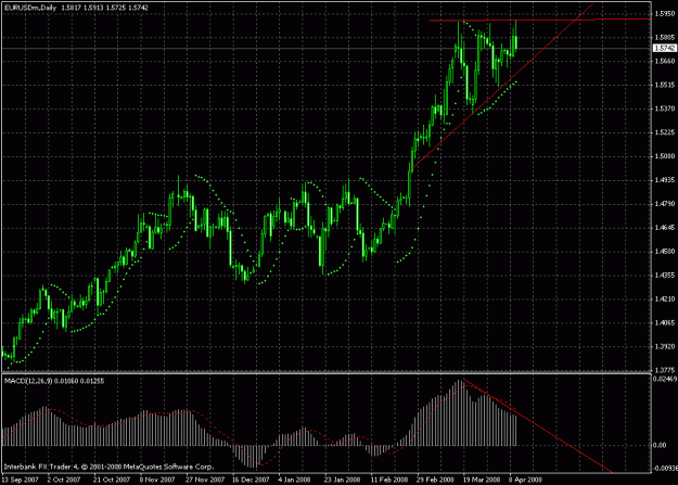 Click to Enlarge

Name: eurusd d1 chart 10.04.2008.gif
Size: 25 KB