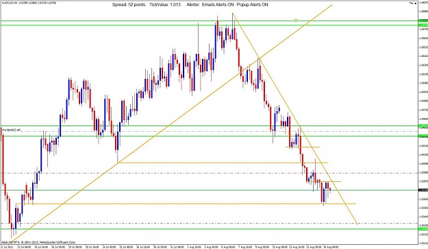 Click to Enlarge

Name: 2012.08.16.audcad.h4.jpg
Size: 134 KB