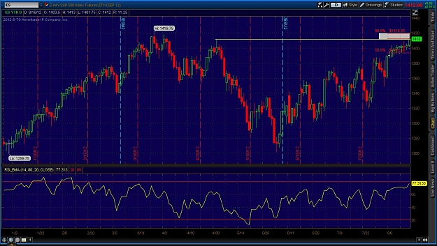 Click to Enlarge

Name: 2012-08-16-TOS_CHARTS.jpg
Size: 152 KB