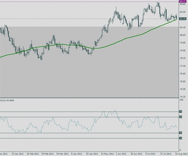 Click to Enlarge

Name: usdx Daily.jpg
Size: 72 KB