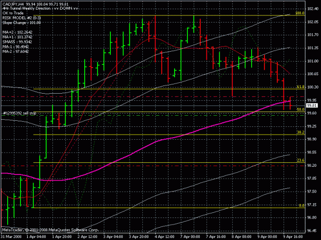 Click to Enlarge

Name: cad jpy 4h 4-8-8.gif
Size: 24 KB