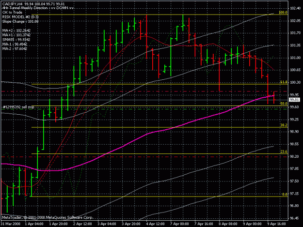 Click to Enlarge

Name: cad jpy 4h 4-8-8.gif
Size: 24 KB