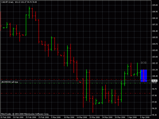 Click to Enlarge

Name: cad jpy 1d 4-8-8.gif
Size: 18 KB