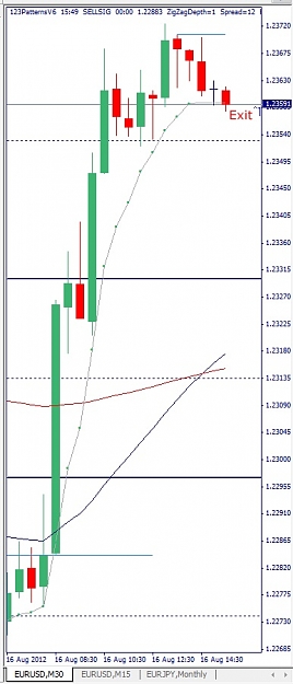 Click to Enlarge

Name: EURUSD, M30, 2012 August 16.jpg
Size: 81 KB