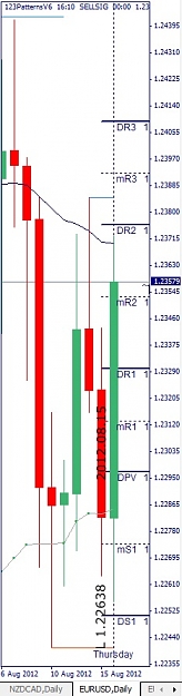 Click to Enlarge

Name: EURUSD, Daily, 2012 August 16.jpg
Size: 67 KB