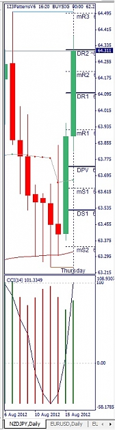 Click to Enlarge

Name: NZDJPY, Daily, 2012 August 16.jpg
Size: 73 KB
