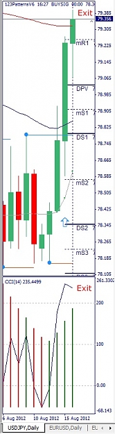 Click to Enlarge

Name: USDJPY, Daily, 2012 August 16.jpg
Size: 73 KB