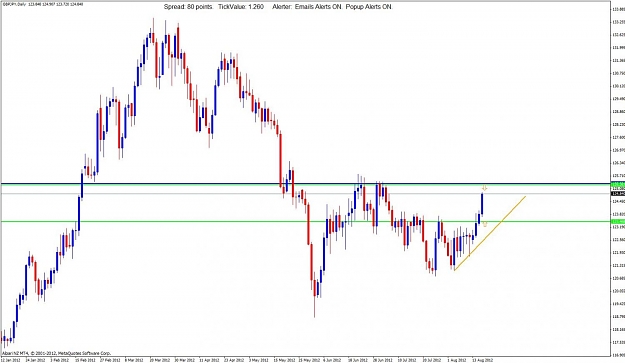 Click to Enlarge

Name: 2012.08.16.gbpjpy.d1.jpg
Size: 94 KB
