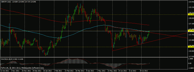 Click to Enlarge

Name: gbpjpy160812.gif
Size: 20 KB